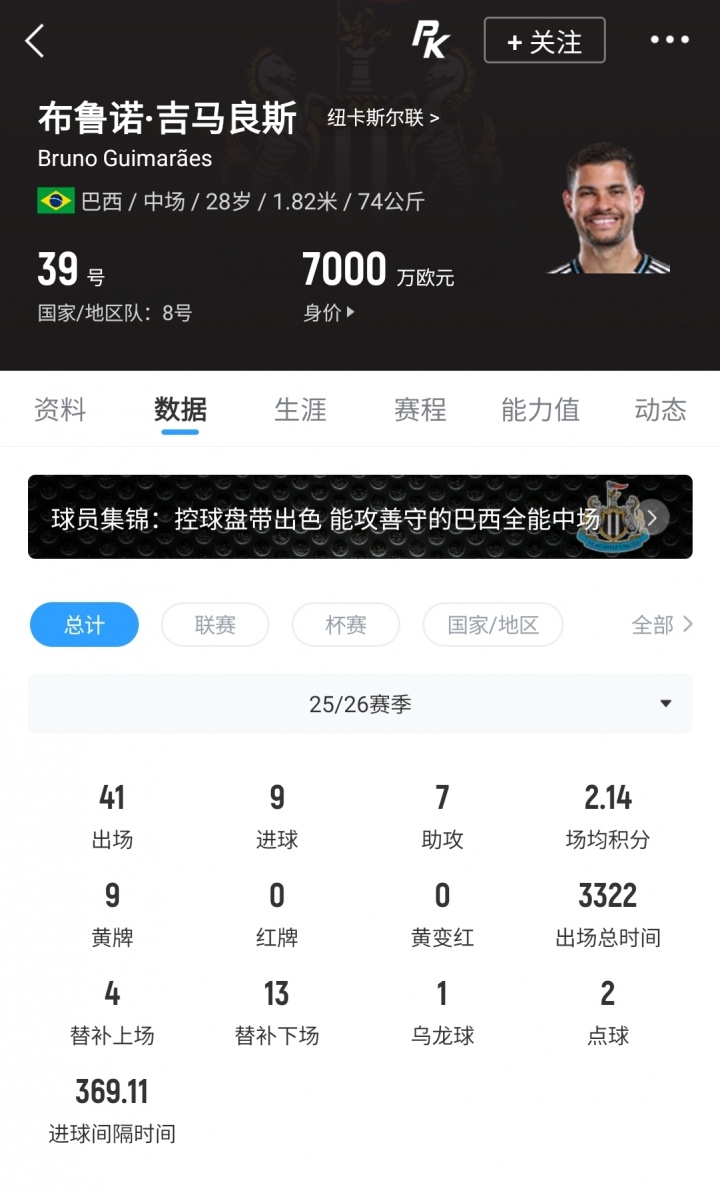 斯基拉独家:阿森纳9000万欧报价吉马良斯 纽卡咬死1.2亿不放人 斯基拉独家:阿森纳9000万欧报价吉马良斯 纽卡咬死1.2亿不放人