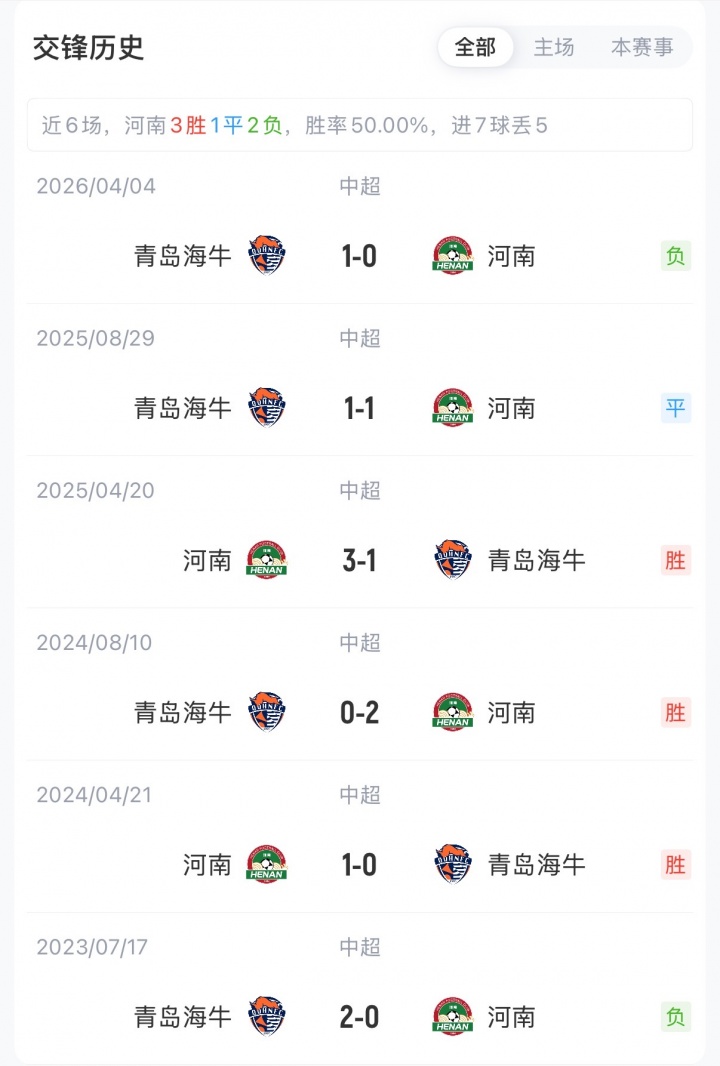 河南五外援强阵迎战海牛,钟义浩先发邝兆镭替补 河南五外援强阵迎战海牛,钟义浩先发邝兆镭替补