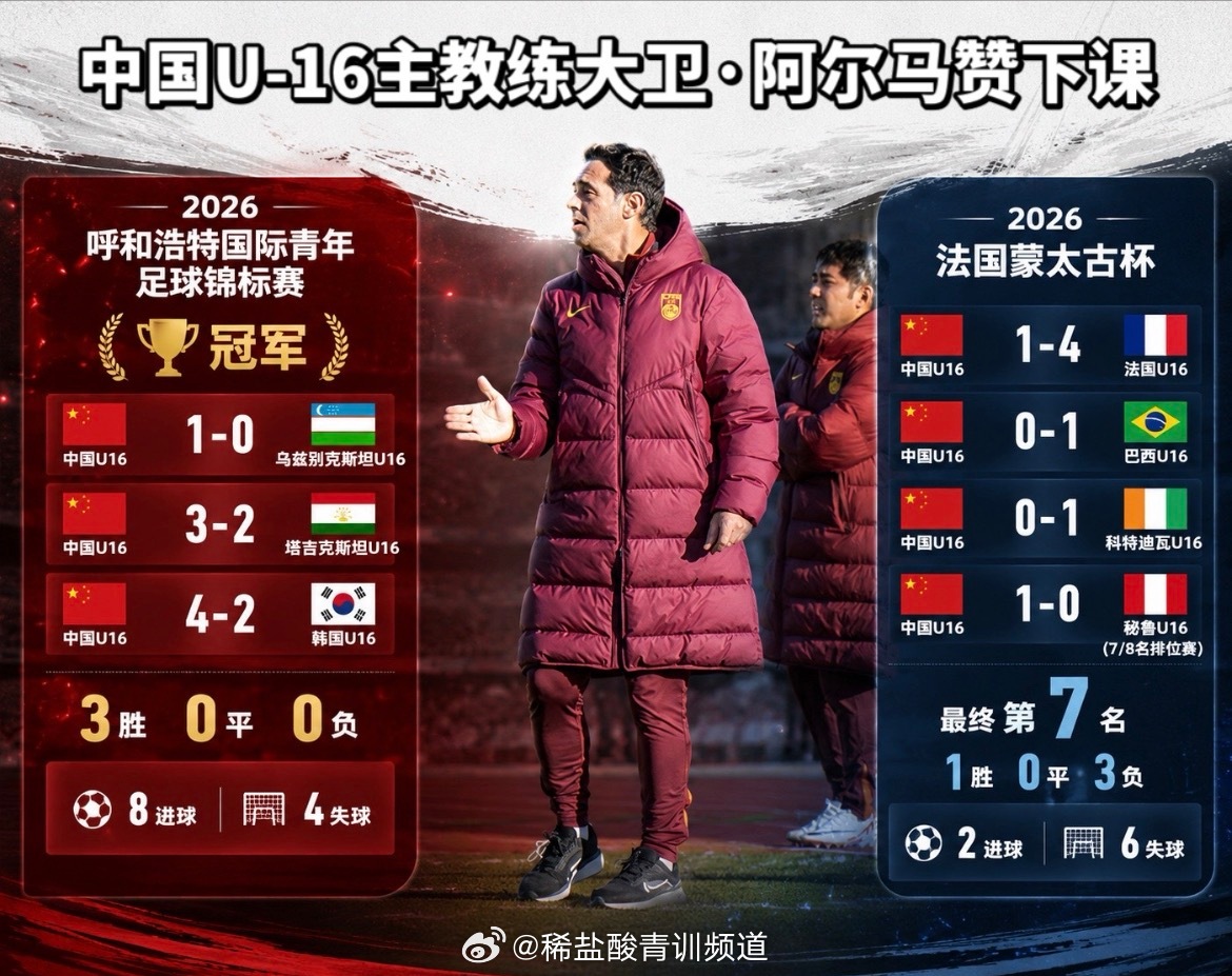 U16国足主帅大卫下课,带队韩国夺冠后即被解职 U16国足主帅大卫下课,带队韩国夺冠后即被解职