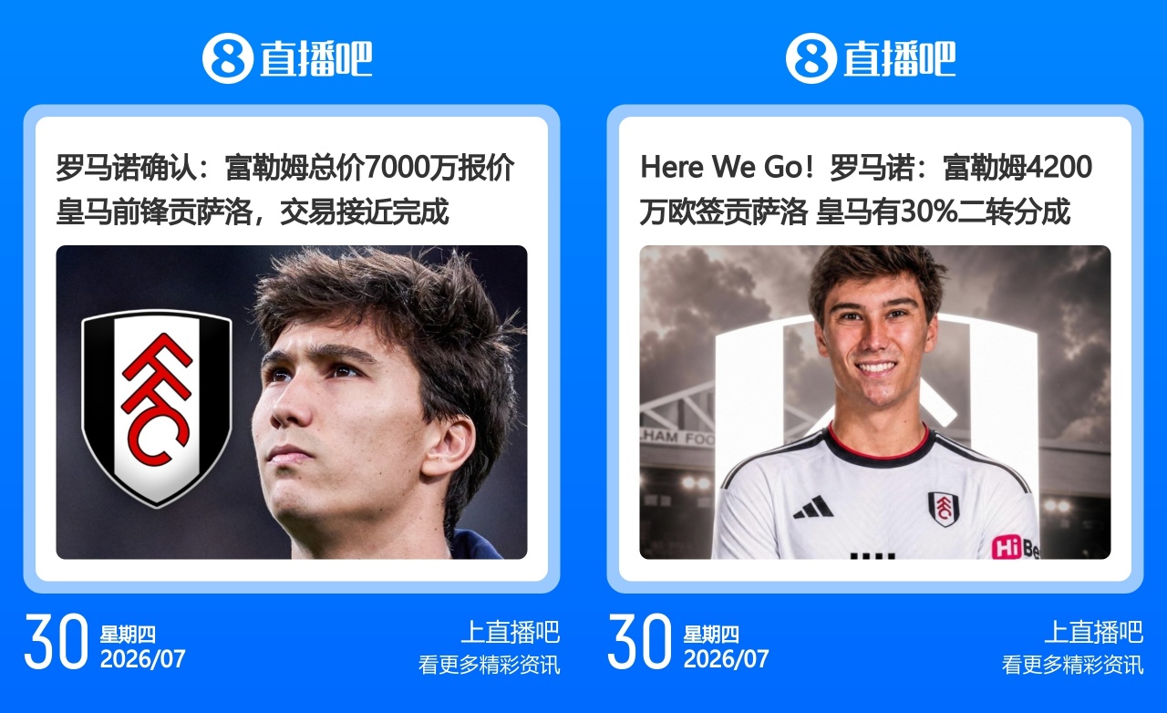罗马诺乌龙:先报7000万后删帖改口4200万,富勒姆签贡萨洛 罗马诺乌龙:先报7000万后删帖改口4200万,富勒姆签贡萨洛