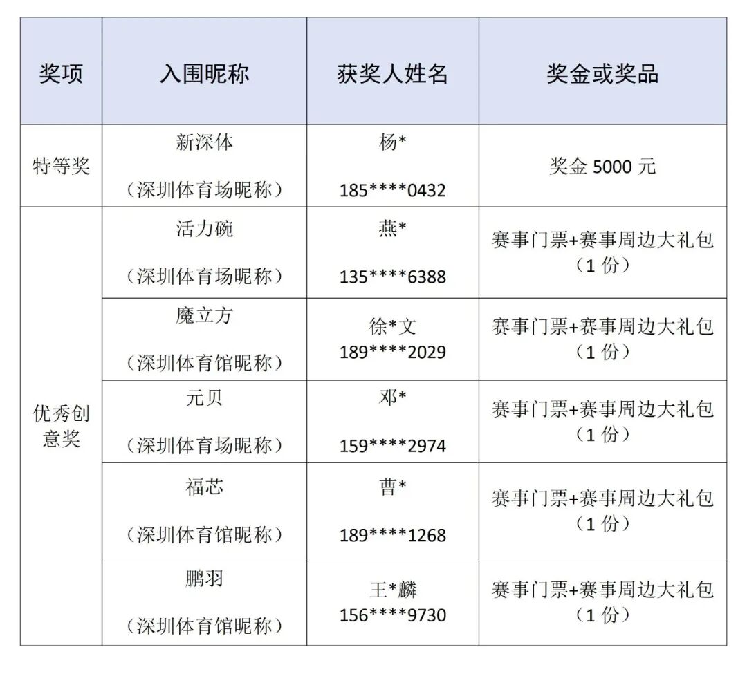 深圳市体育中心昵称定为“新深体” 征集收稿超2000份 深圳市体育中心昵称定为“新深体” 征集收稿超2000份