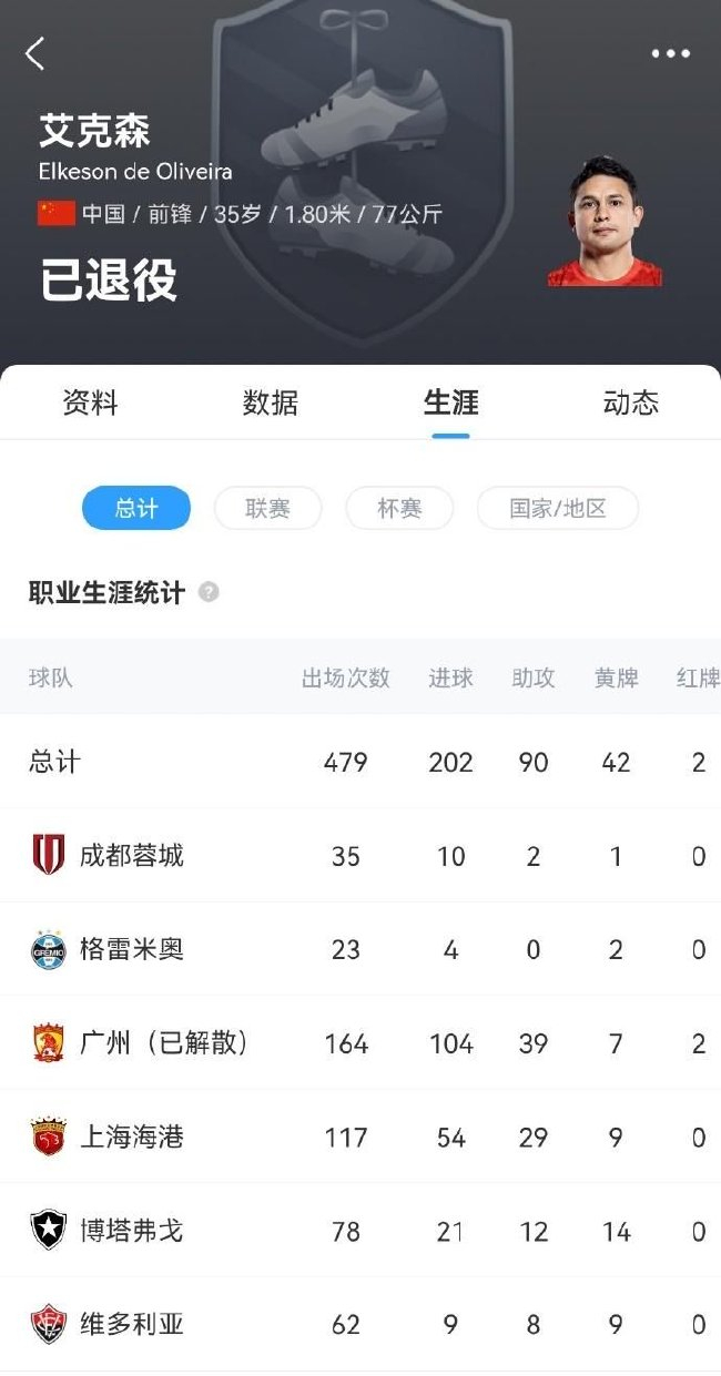 艾克森宣布退役 219场132球54助攻 5夺中超2夺亚冠 艾克森宣布退役 219场132球54助攻 5夺中超2夺亚冠
