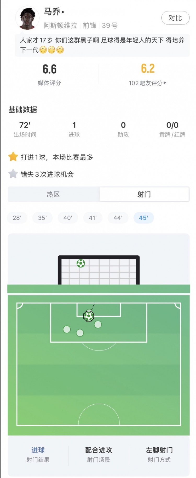 17岁马乔欧超杯首秀破门难救主 维拉1-2憾负巴黎 17岁马乔欧超杯首秀破门难救主 维拉1-2憾负巴黎
