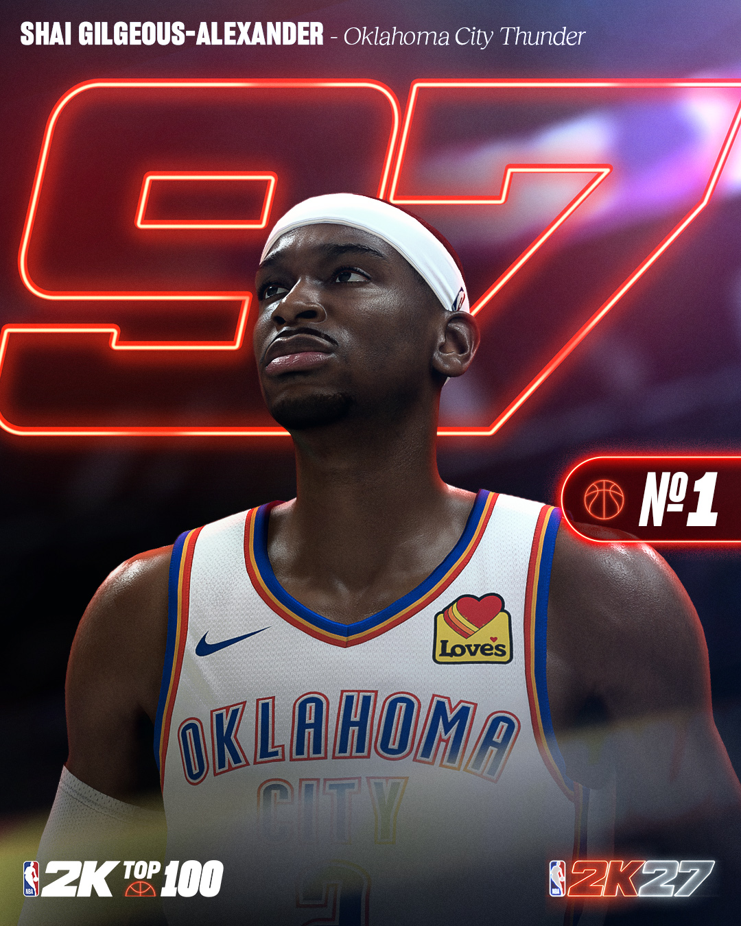 2K27能力值前十出炉:亚历山大、文班亚马、约基奇97分领跑 2K27能力值前十出炉:亚历山大、文班亚马、约基奇97分领跑
