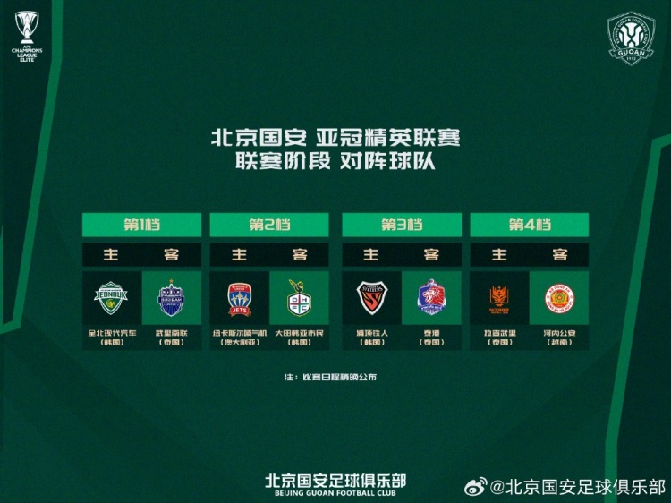 2026-27赛季亚冠精英联赛北京国安8个对手确定 2026-27赛季亚冠精英联赛北京国安8个对手确定