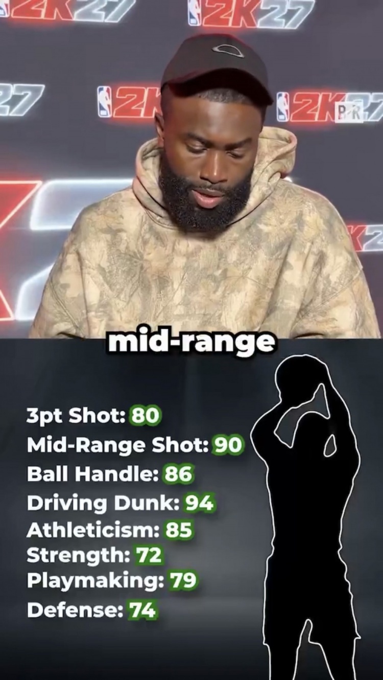 杰伦·布朗质疑2K能力值:去年93今年为何下降 杰伦·布朗质疑2K能力值:去年93今年为何下降